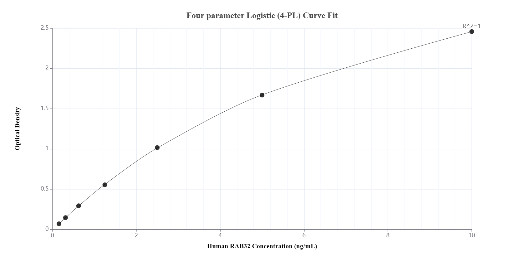 Sandwich ELISA standard curve of MP00043-3